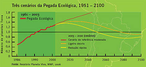  / &copy;: WWF-Brasil