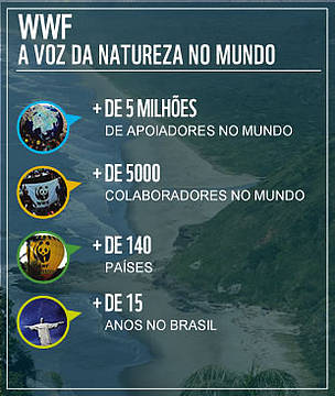 Relações Corporativas / ©: WWF-Brasil / Adriano Gambarini / ©: WWF-Brasil / Adriano Gambarini