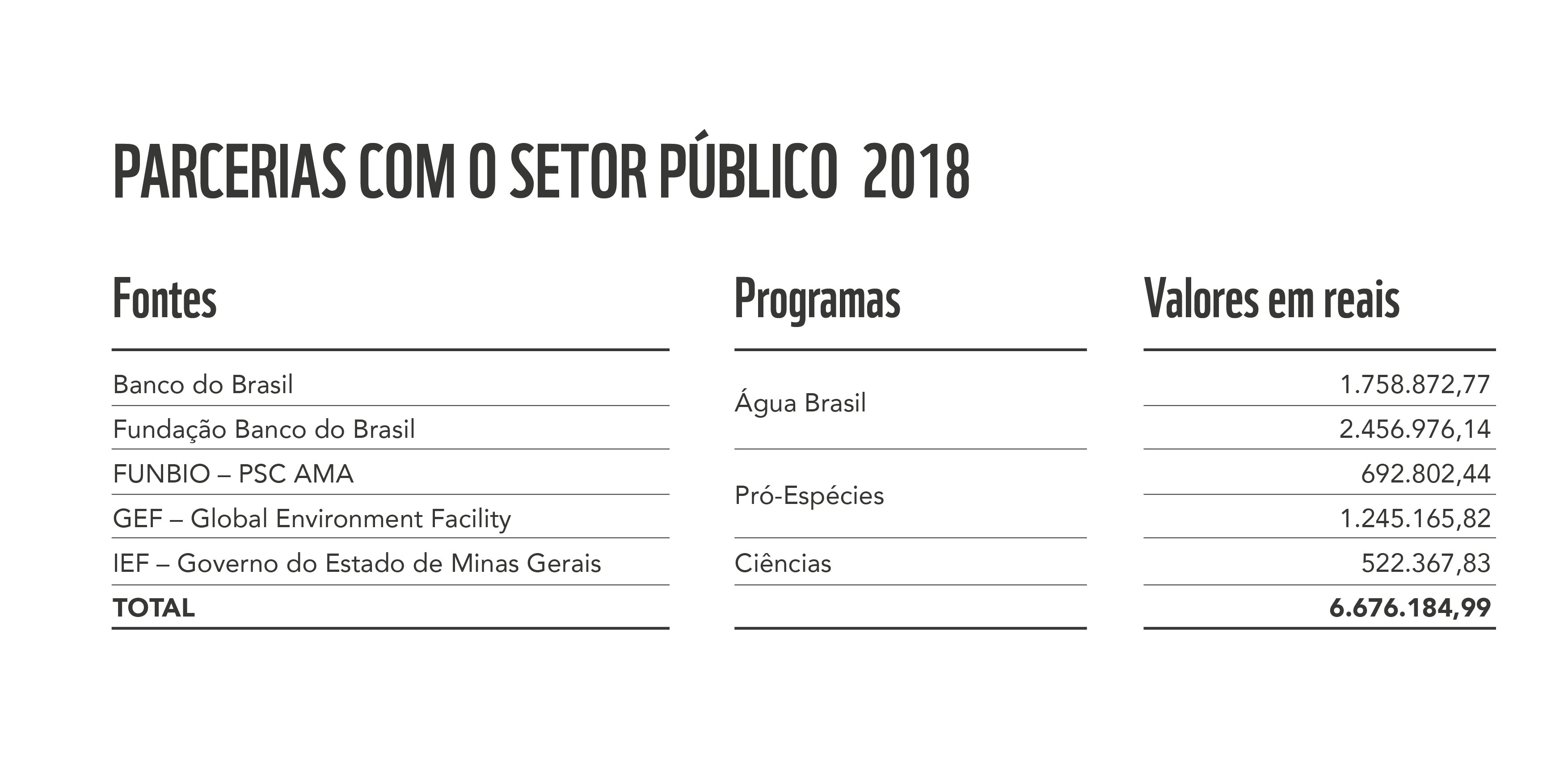 Dados